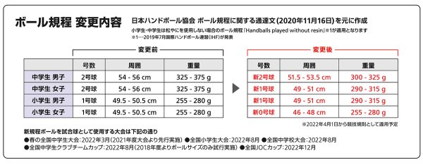 画像2: モルテン 屋外用0号球(小学生女子) (2)
